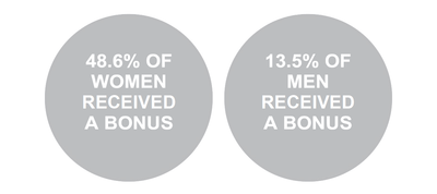 Gender Pay Gap 