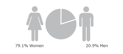Gender Pay Gap 